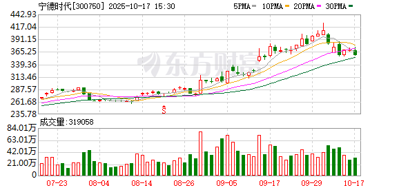 易配资 宁德时代在郑州、武汉、海南成立新科技公司